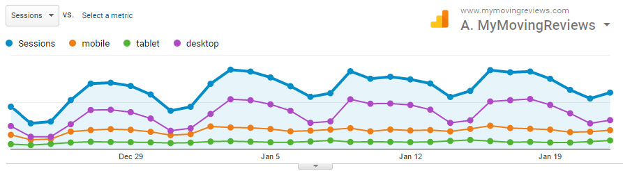 Analytics screenshot