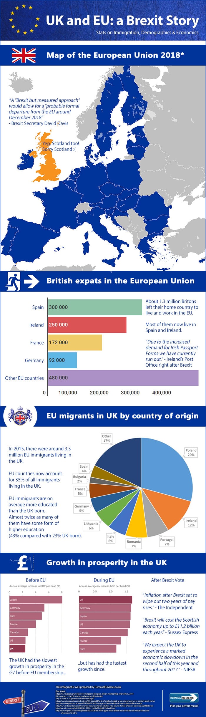 Brexit Infographic