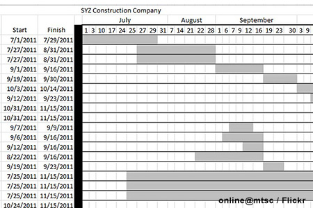 Steps in downsizing employees in an organization picture